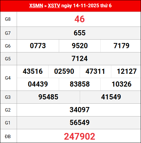 Bảng kết quả Trà Vinh 14/11/2025 kỳ trước