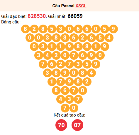 Soi cầu Pascale XSGL 21/11/2025