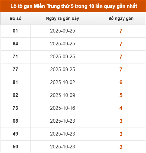 Theo dõi loto gan xsmt 20/11/2025