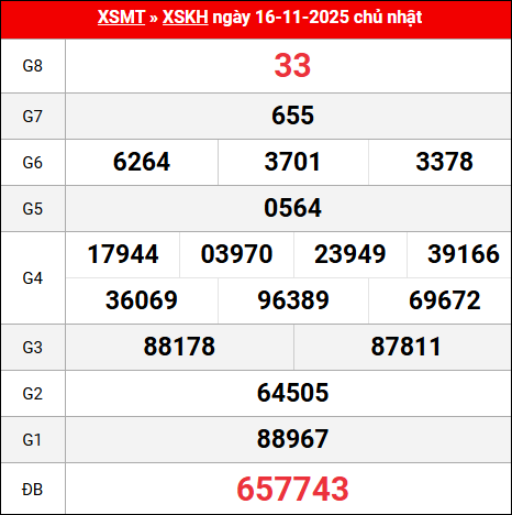 Bảng kết quả Khánh Hòa 16/11/2025 kỳ trước Bảng kết quả Khánh Hòa 16/11/2025 kỳ trước
