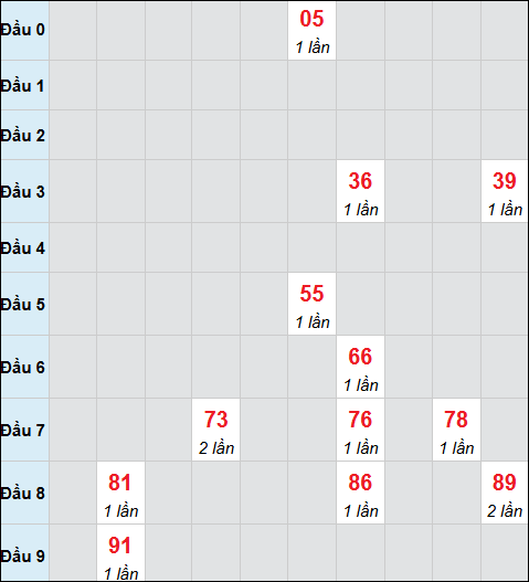 Bảng cầu bạch thủ xổ số Khánh Hòa hôm nay ngày 19/11/2025 Bảng cầu bạch thủ xổ số Khánh Hòa hôm nay ngày 19/11/2025