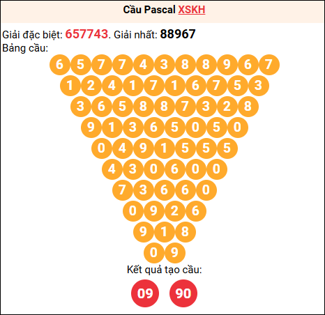 Soi cầu Pascale XSKH 19/11/2025 Soi cầu Pascale XSKH 19/11/2025