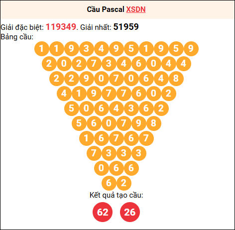 Soi cầu Pascale XSDN 19/11/2025