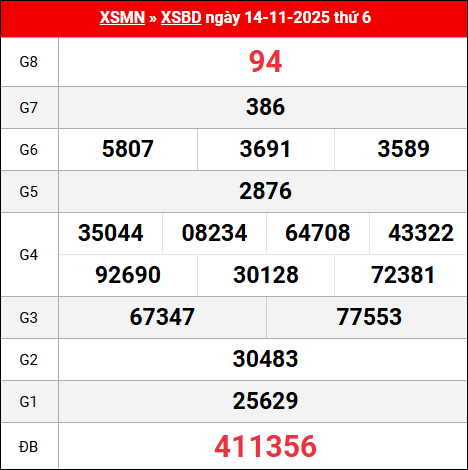 Bảng kết quả Bình Dương 14/11/2025 kỳ trước