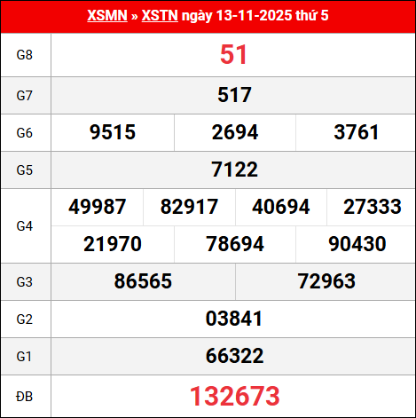 Bảng kết quả Tây Ninh 13/11/2025 kỳ trước