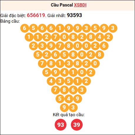 Soi cầu Pascale XSBDI 20/11/2025 Soi cầu Pascale XSBDI 20/11/2025