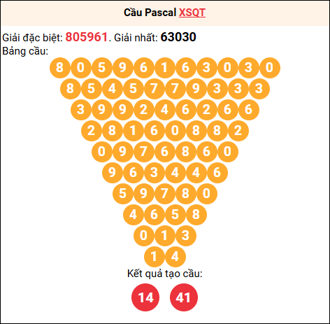 Soi cầu Pascale XSQT 20/11/2025 Soi cầu Pascale XSQT 20/11/2025