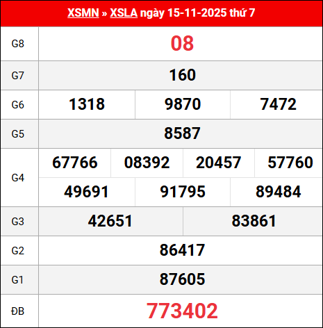 Bảng kết quả Long An 15/11/2025 kỳ trước