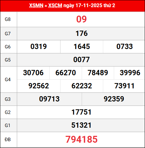 Bảng kết quả Cà Mau 17/11/2025 kỳ trước