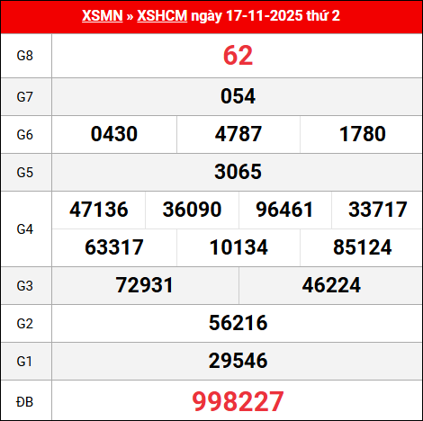 Bảng kết quả Hồ Chí Minh 17/11/2025 kỳ trước