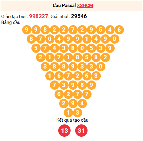 Soi cầu Pascale XSHCM 22/11/2025