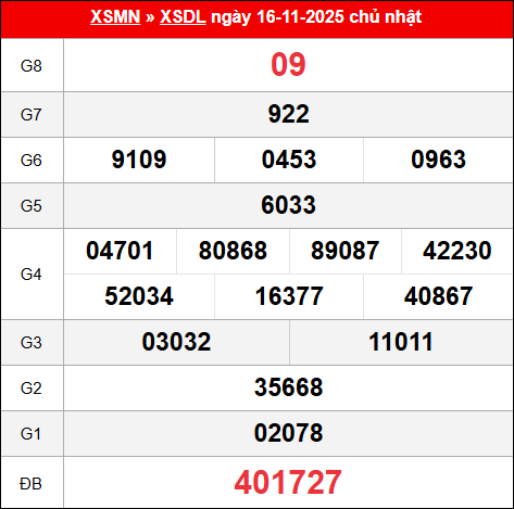 Bảng kết quả Đà Lạt 16/11/2025 kỳ trước