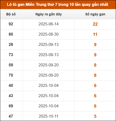 Theo dõi loto gan xsmt 22/11/2025 Theo dõi loto gan xsmt 22/11/2025