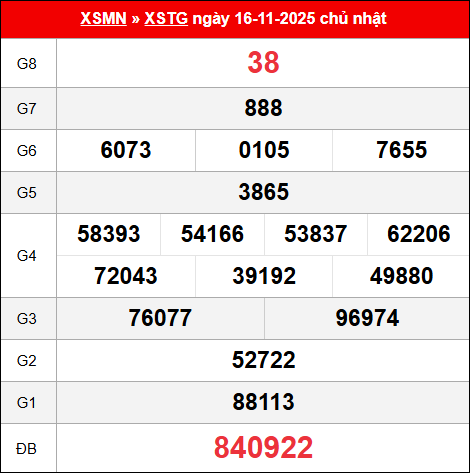 Bảng kết quả Tiền Giang 16/11/2025 kỳ trước