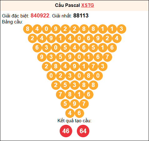 Soi cầu Pascale XSTG 23/11/2025