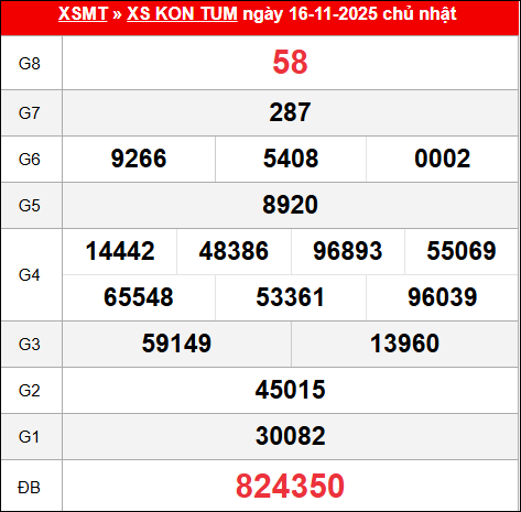 Bảng kết quả Kon Tum 16/11/2025 kỳ trước Bảng kết quả Kon Tum 16/11/2025 kỳ trước