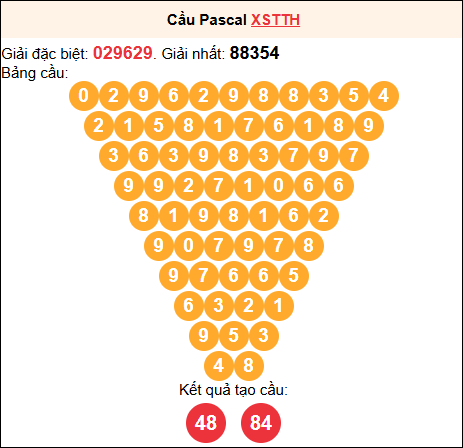 Soi cầu Pascale XSTTH 23/11/2025 Soi cầu Pascale XSTTH 23/11/2025