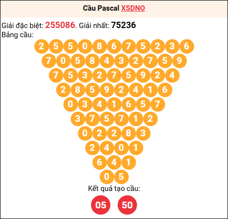 Soi cầu Pascale XSDNO 22/11/2025