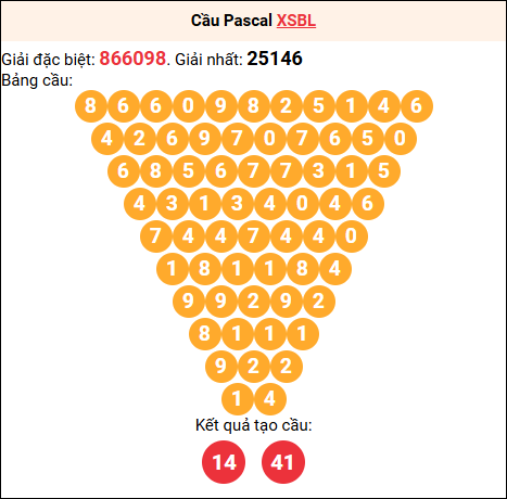 Soi cầu Pascale XSBL 25/11/2025