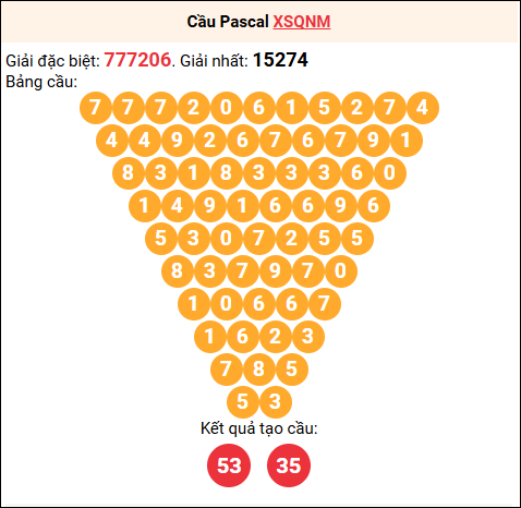 Soi cầu Pascale XSQNM 25/11/2025