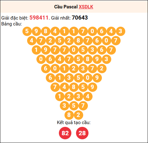 Soi cầu Pascale XSDLK 25/11/2025 Soi cầu Pascale XSDLK 25/11/2025