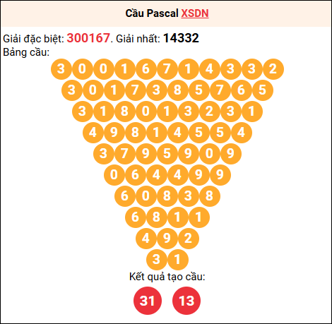 Soi cầu Pascale XSDN 26/11/2025
