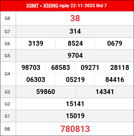 Bảng kết quả Đà Nẵng 22/11/2025 kỳ trước