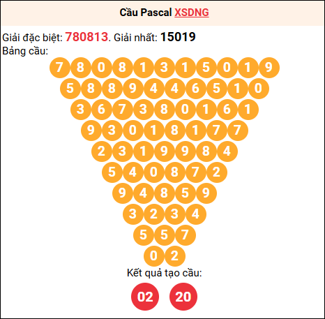 Soi cầu Pascale XSDNG 26/11/2025
