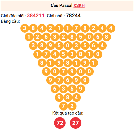 Soi cầu Pascale XSKH 26/11/2025