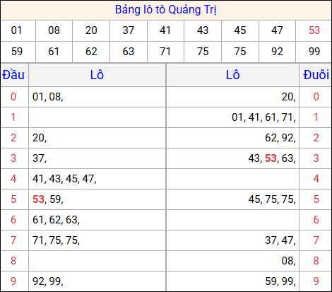 Tổng hợp loto xổ số Quảng Trị về kỳ trước Tổng hợp loto xổ số Quảng Trị về kỳ trước