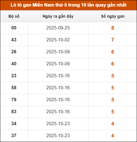 Theo dõi loto gan XSMN 27/11/2025 Theo dõi loto gan XSMN 27/11/2025