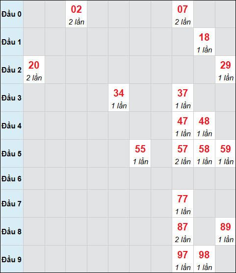 Bảng cầu bạch thủ xổ số Quảng Bình hôm nay 27/11/2025 Bảng cầu bạch thủ xổ số Quảng Bình hôm nay 27/11/2025