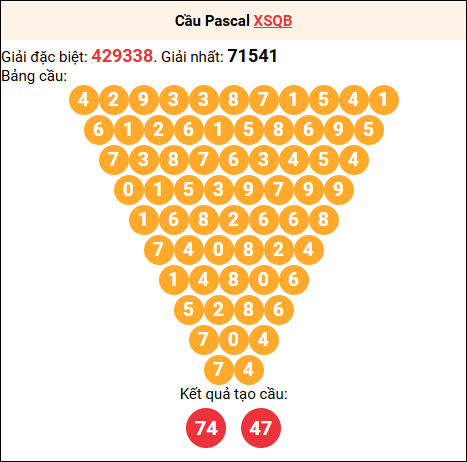 Soi cầu Pascale XSQB 27/11/2025 Soi cầu Pascale XSQB 27/11/2025