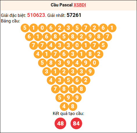 Soi cầu Pascale XSBDI 27/11/2025 Soi cầu Pascale XSBDI 27/11/2025
