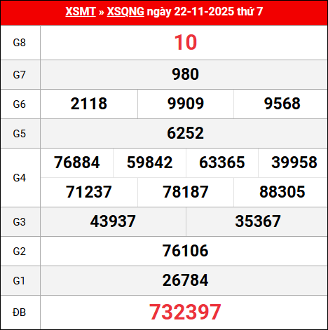 Bảng kết quả Quảng Ngãi 22/11/2025 kỳ trước Bảng kết quả Quảng Ngãi 22/11/2025 kỳ trước
