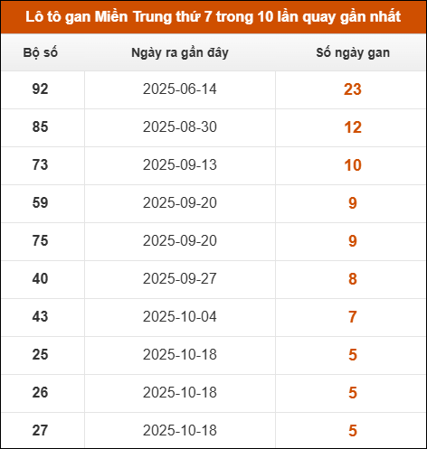 Theo dõi loto gan xsmt 29/11/2025 Theo dõi loto gan xsmt 29/11/2025