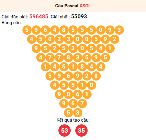 Soi cầu Pascale XSGL 28/11/2025 Soi cầu Pascale XSGL 28/11/2025