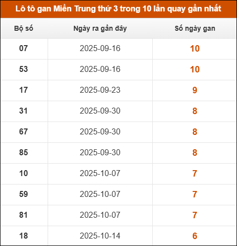 Theo dõi loto gan xsmt 02/12/2025 Theo dõi loto gan xsmt 02/12/2025