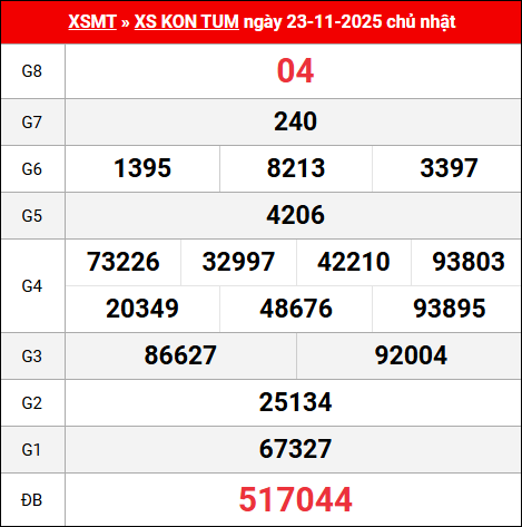 Bảng kết quả Kon Tum 23/11/2025 kỳ trước