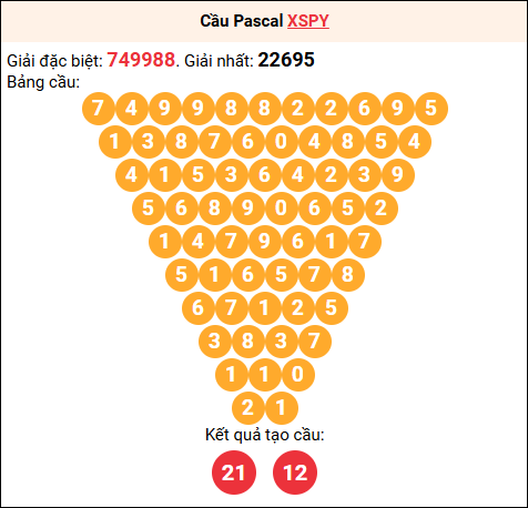 Soi cầu Pascale XSPY 01/12/2025