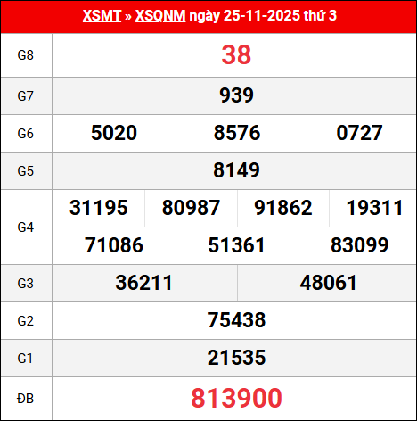 Bảng kết quả Quảng Nam 25/11/2025 kỳ trước
