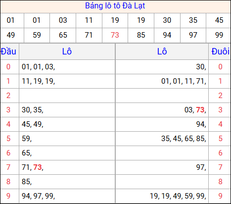 Tổng hợp loto xổ số Đà Lạt về kỳ trước Tổng hợp loto xổ số Đà Lạt về kỳ trước