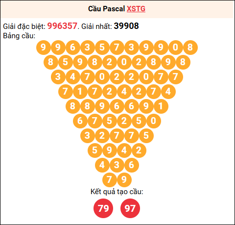 Soi cầu Pascale XSTG 30/11/2025 Soi cầu Pascale XSTG 30/11/2025