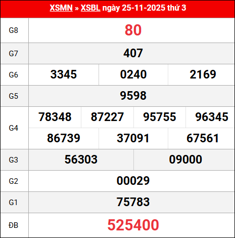 Bảng kết quả Bạc Liêu 25/11/2025 kỳ trước