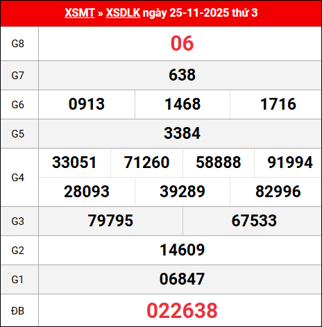 Bảng kết quả Đắc Lắc 25/11/2025 kỳ trước