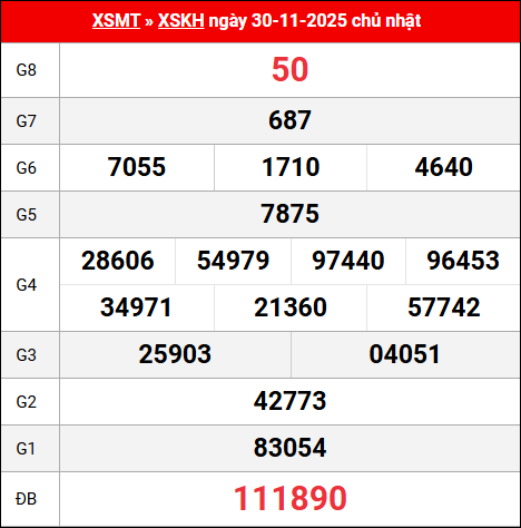 Bảng kết quả Khánh Hòa 30/11/2025 kỳ trước