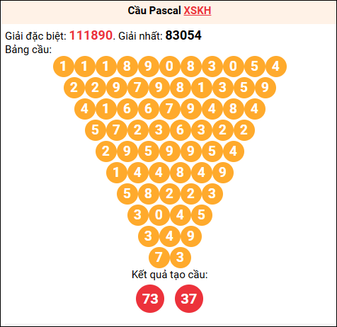 Soi cầu Pascale XSKH 03/12/2025