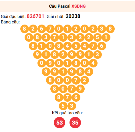 Soi cầu Pascale XSDNG 03/12/2025