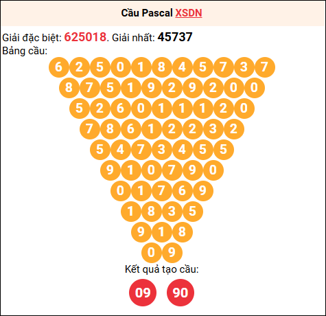 Soi cầu Pascale XSDN 03/12/2025 Soi cầu Pascale XSDN 03/12/2025
