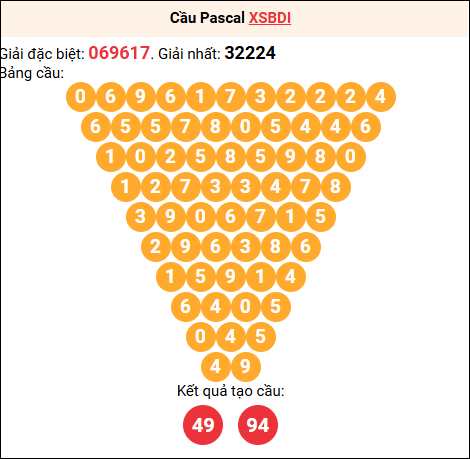 Soi cầu Pascale XSBDI 04/12/2025 Soi cầu Pascale XSBDI 04/12/2025